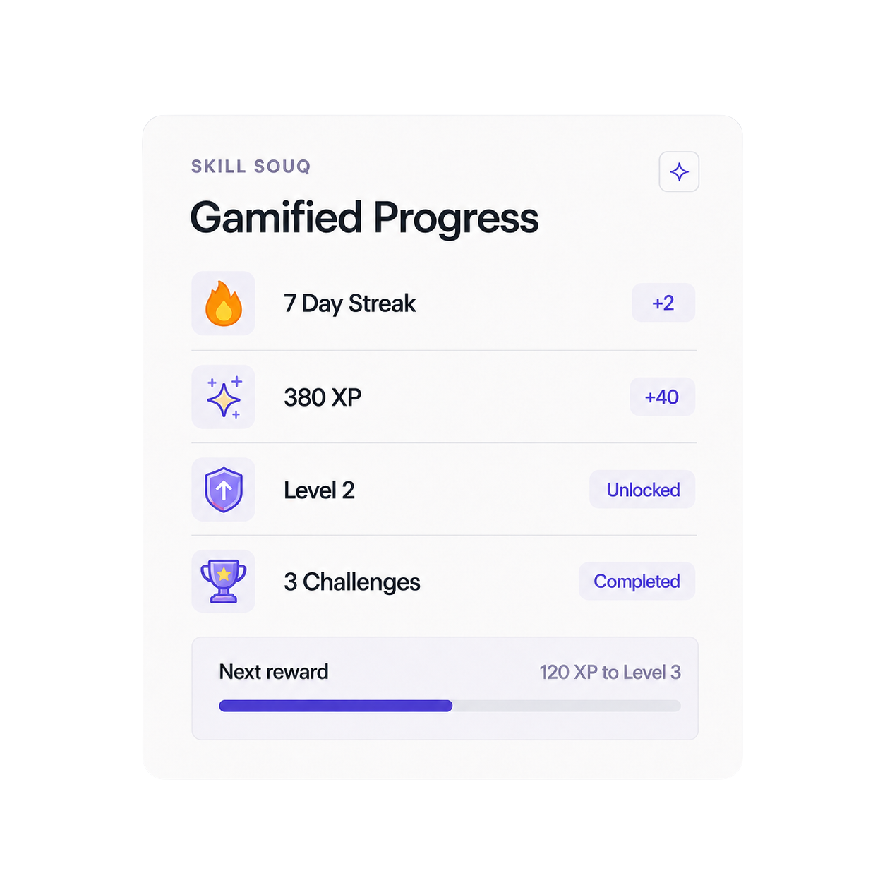 NUMU growth proof front card